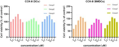 NECA alleviates inflammatory responses in diabetic retinopathy through dendritic cell toll-like receptor signaling pathway